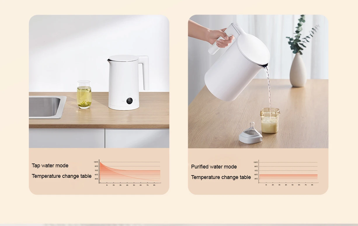 XIAOMI MIJIA Thermostatic Electric Kettles 2 Pro,Tea Kettle for Hot Water, Coffee & Tea,1.7L,With Auto Shut-Off,220V,CN Version