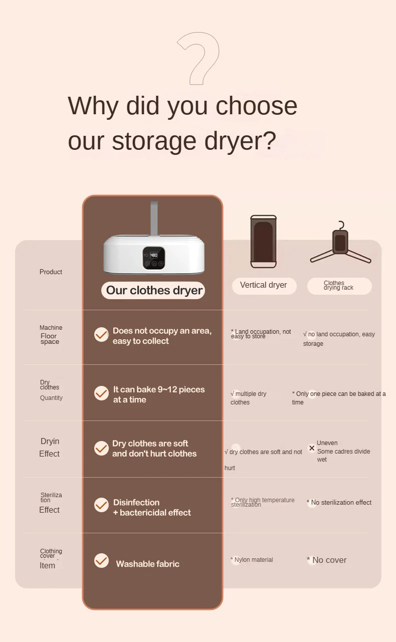 Portable Folded Electric Clothes Dryer Remote Control Multifunctional Dryer Machine MinTravel Warm Laundry Dryer with TimingHome