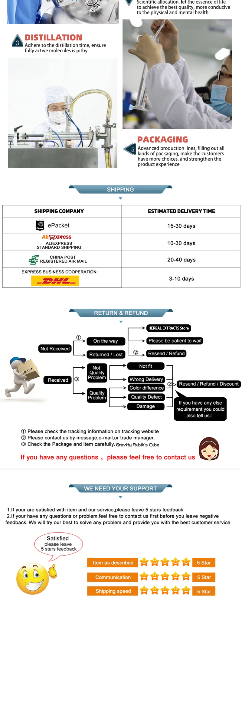 Qᴜɪᴄᴋ Tʀᴇᴀᴛᴍᴇɴᴛ, Sᴀʏ Gᴏᴏᴅʙʏᴇ ᴛᴏ Fᴜɴɢᴀʟ Nᴀɪʟ Wᴏʀʀɪᴇs